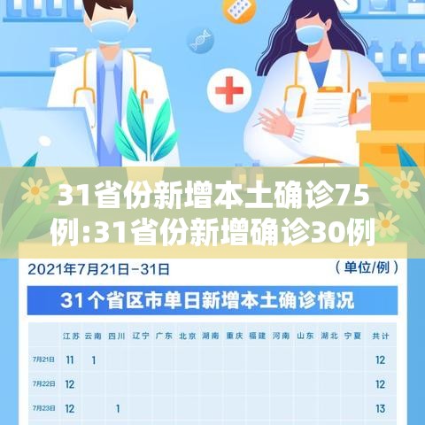 31省份新增本土确诊75例:31省份新增确诊30例本土7例 31省份新增本土确诊75例:31省份新增确诊30例本土7例