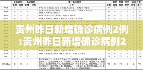 贵州昨日新增确诊病例2例:贵州昨日新增确诊病例2例详情