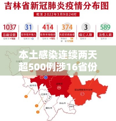 本土感染连续两天超500例涉16省份/本土现有确诊连续3天上升