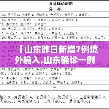 【山东昨日新增7例境外输入,山东确诊一例境外输入冠状病毒】 【山东昨日新增7例境外输入,山东确诊一例境外输入冠状病毒】
