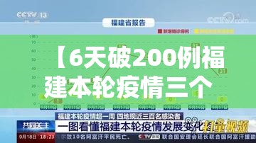 【6天破200例福建本轮疫情三个特点/一图看懂福建本轮疫情发展趋势】 【6天破200例福建本轮疫情三个特点/一图看懂福建本轮疫情发展趋势】