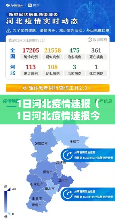 1日河北疫情速报（1日河北疫情速报今天）