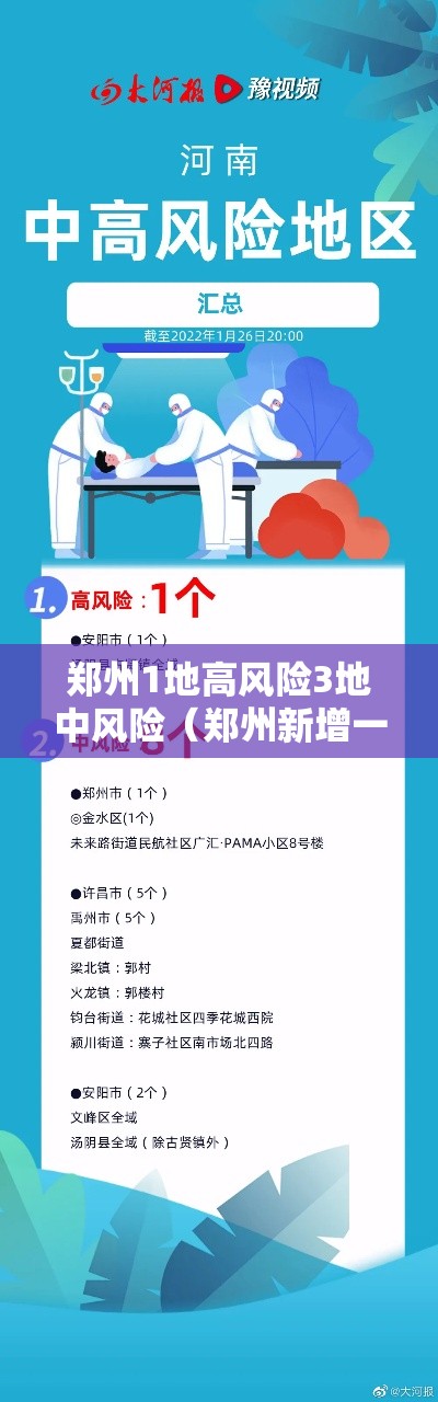 郑州1地高风险3地中风险(郑州新增一处高风险地区) 郑州1地高风险3地中风险(郑州新增一处高风险地区)