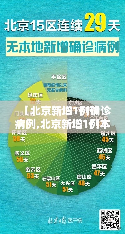 【北京新增1例确诊病例,北京新增1例本土确诊病例详情】